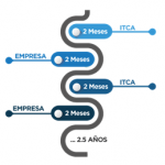 diagrama